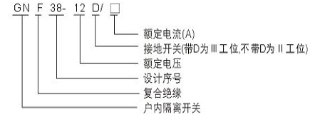 GNF38-12/630系列户内高压隔离开关